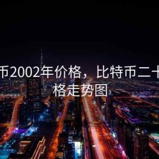 比特币2002年价格，比特币二十年价格走势图